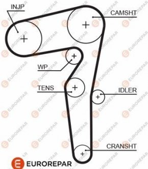 РЕМІНЬ ГРМ EUROREPAR 1633142780
