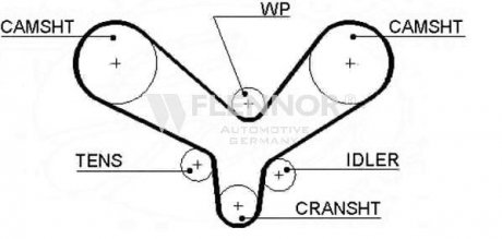 Ремень ГРМ Flennor 4233V