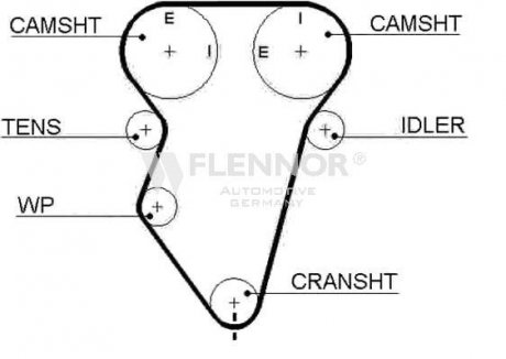 Ремень ГРМ Flennor 4308V