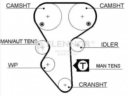 Ремень ГРМ Flennor 4357V