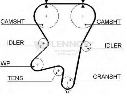 Ремень ГРМ Flennor 4397V